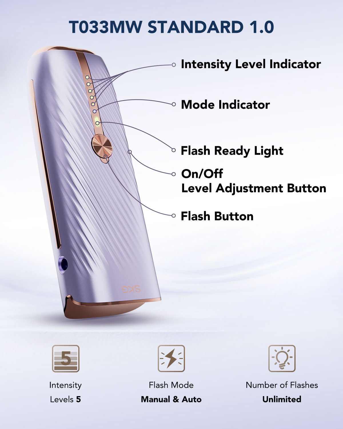 SKG Laser Hair Removal Device, Dual-Pulse Technology for Women/Men, Permanent, Painless IPL Hair Removal with Infinite Flashes, 25 minutes Rapid Hair Removal, Intense Pulsed Light(IPL) System